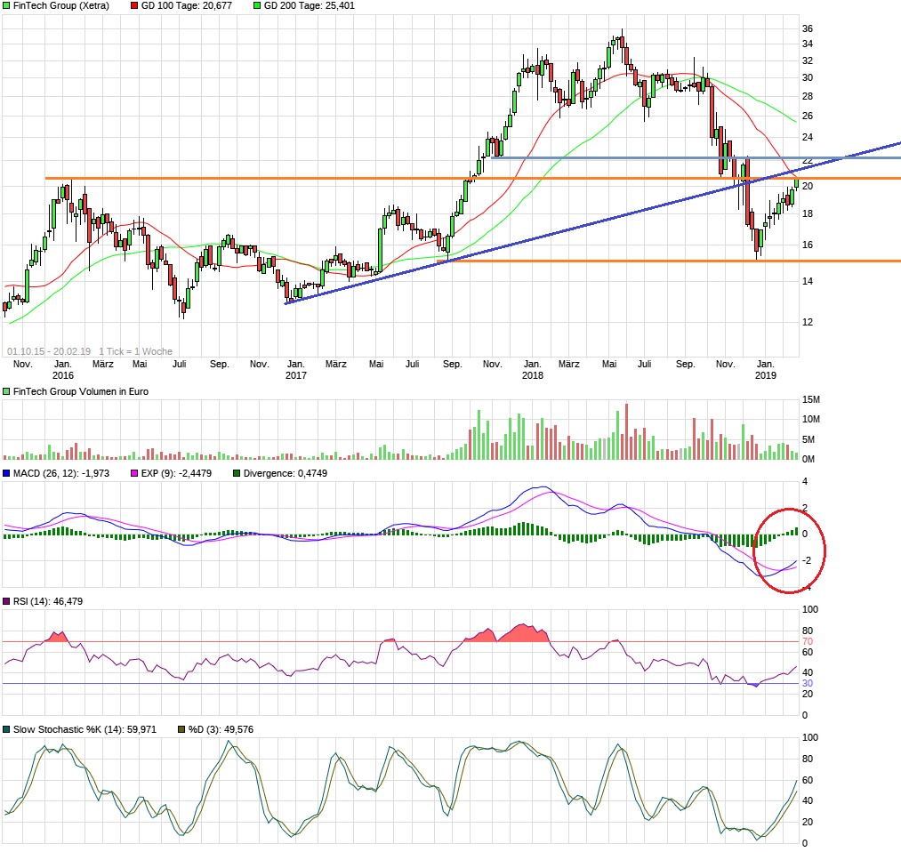 WKN 524960 - flatex geht an die Börse 1097864