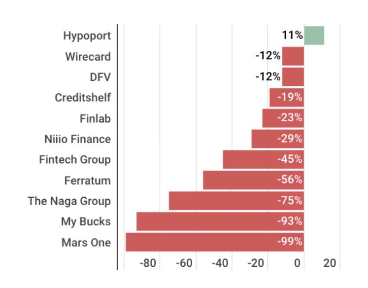 Hypoport - Kurschancen mit dem Finanzvertrieb 2.0 1112157