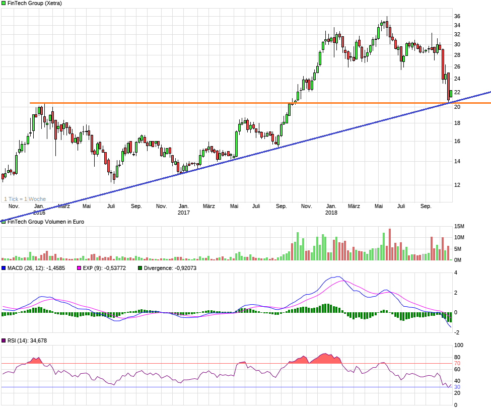 WKN 524960 - flatex geht an die Börse 1080391