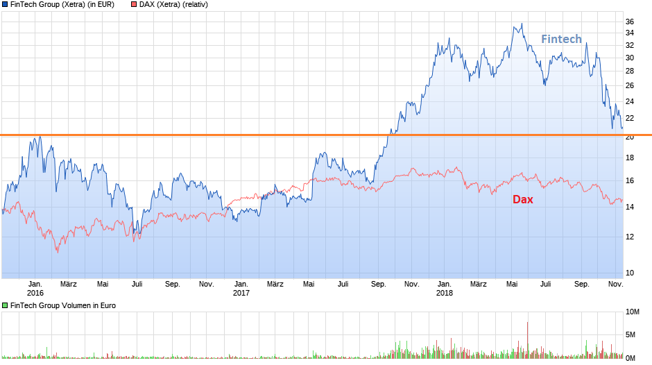 WKN 524960 - flatex geht an die Börse 1082883