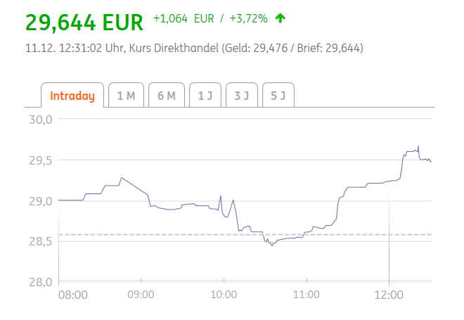 WKN 524960 - flatex geht an die Börse 1029304