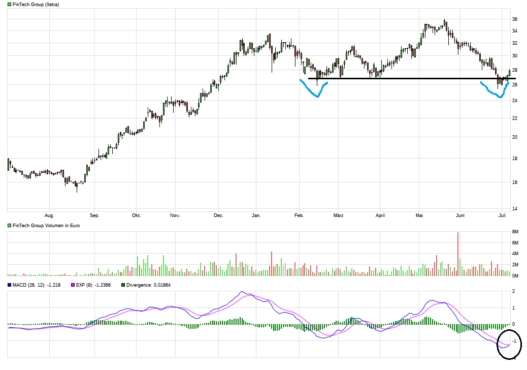 Erstauflage - wikifolio - Trading Baerenstark 1063501