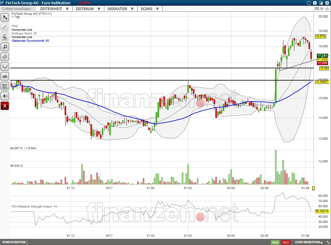 WKN 524960 - flatex geht an die Börse 994250