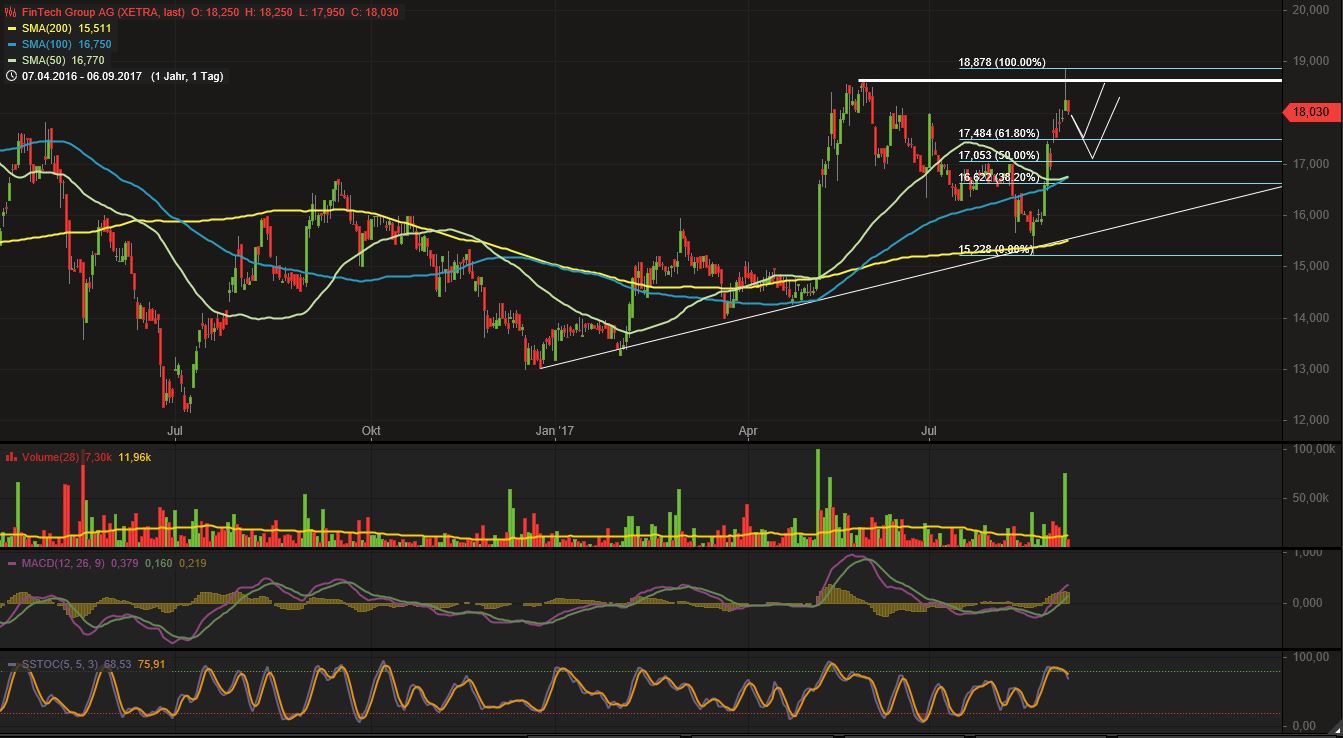 WKN 524960 - flatex geht an die Börse 1010736