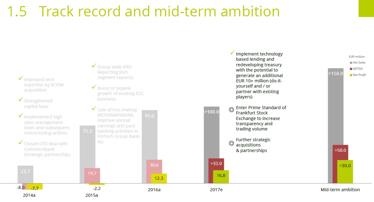 WKN 524960 - flatex geht an die Börse 1011828
