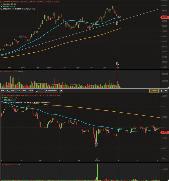 WKN 524960 - flatex geht an die Börse 1058219