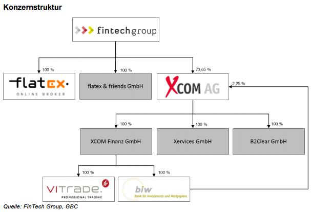 WKN 524960 - flatex geht an die Börse 926393