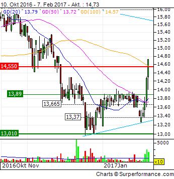 WKN 524960 - flatex geht an die Börse 969924