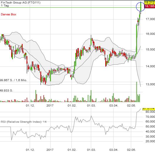 WKN 524960 - flatex geht an die Börse 990097
