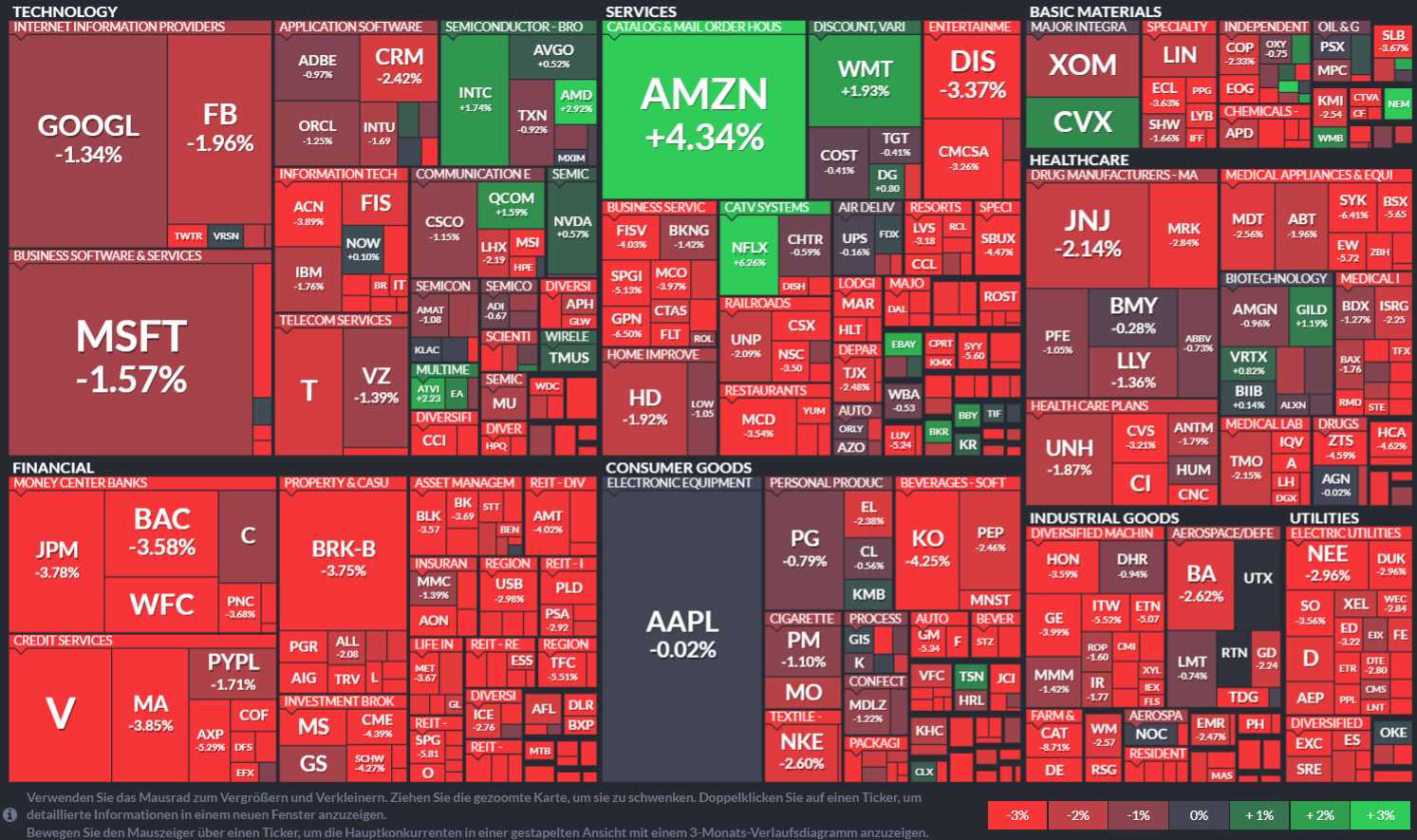 Mit Lisa Su und 7nm zum Next Horizon 1172239