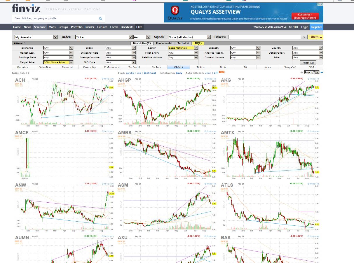 Gold und weitere interessante Anlagemöglichkeiten. 935021