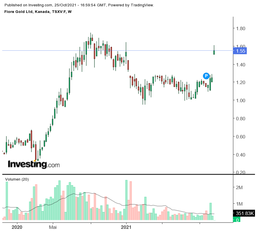 Die besten Gold-/Silberminen auf der Welt 1280718