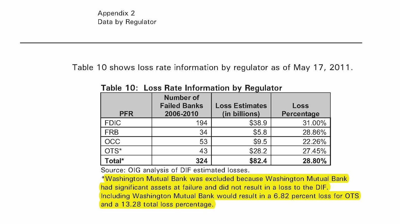 Wamu WKN 893906 News ! 465250