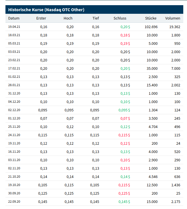 Barrick Gold 1249219