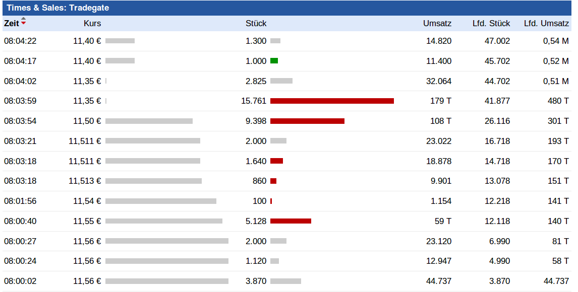** News zu Nordex ** (SPAM-FREE) 996959