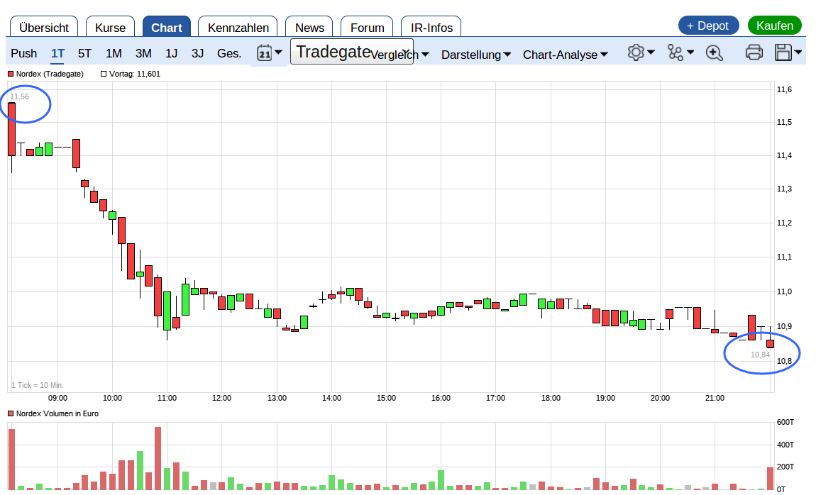 ** News zu Nordex ** (SPAM-FREE) 997126