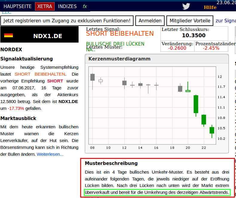 ** News zu Nordex ** (SPAM-FREE) 997558