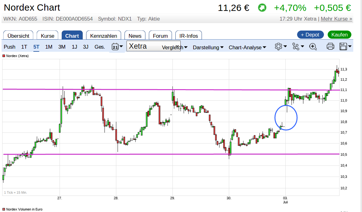 ** News zu Nordex ** (SPAM-FREE) 999286