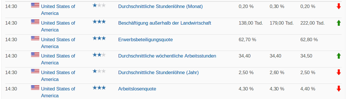 ** News zu Nordex ** (SPAM-FREE) 1000072