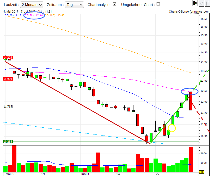 ** News zu Nordex ** (SPAM-FREE) 1000213