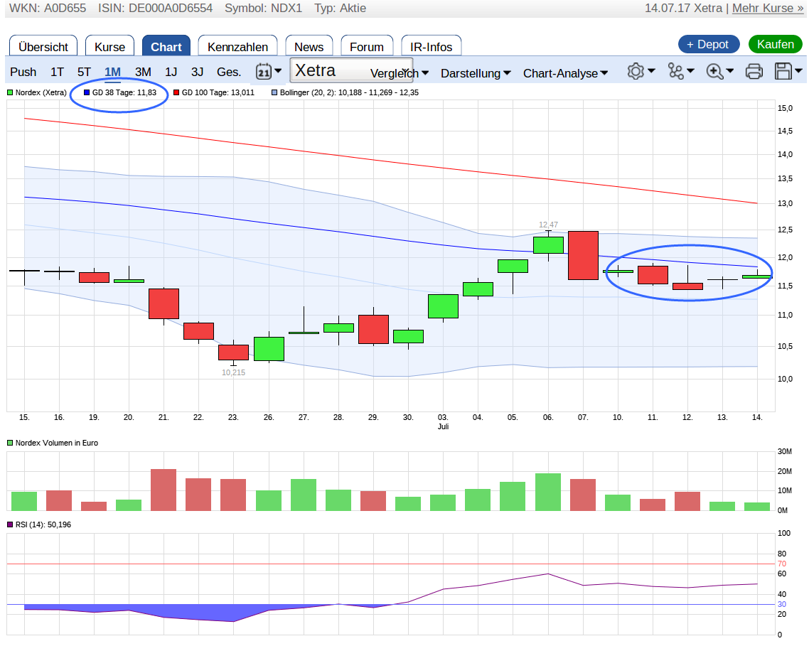 ** News zu Nordex ** (SPAM-FREE) 1001575