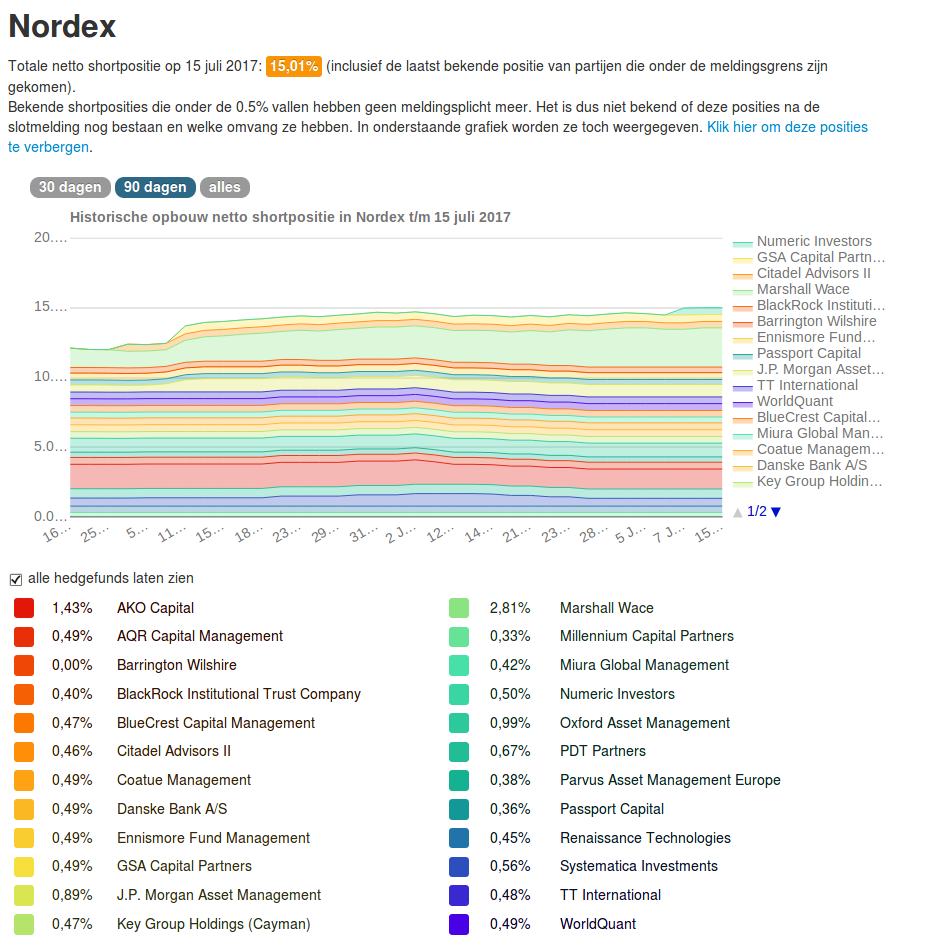 ** News zu Nordex ** (SPAM-FREE) 1001633