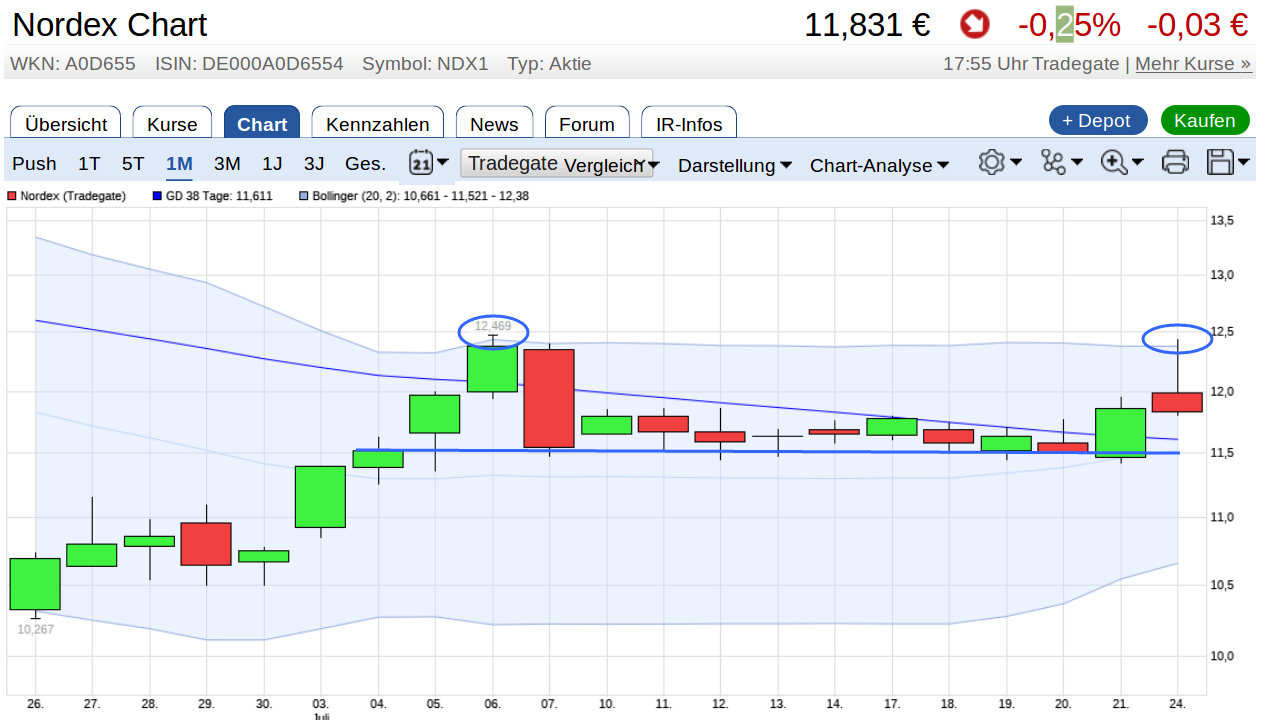 ** News zu Nordex ** (SPAM-FREE) 1003188