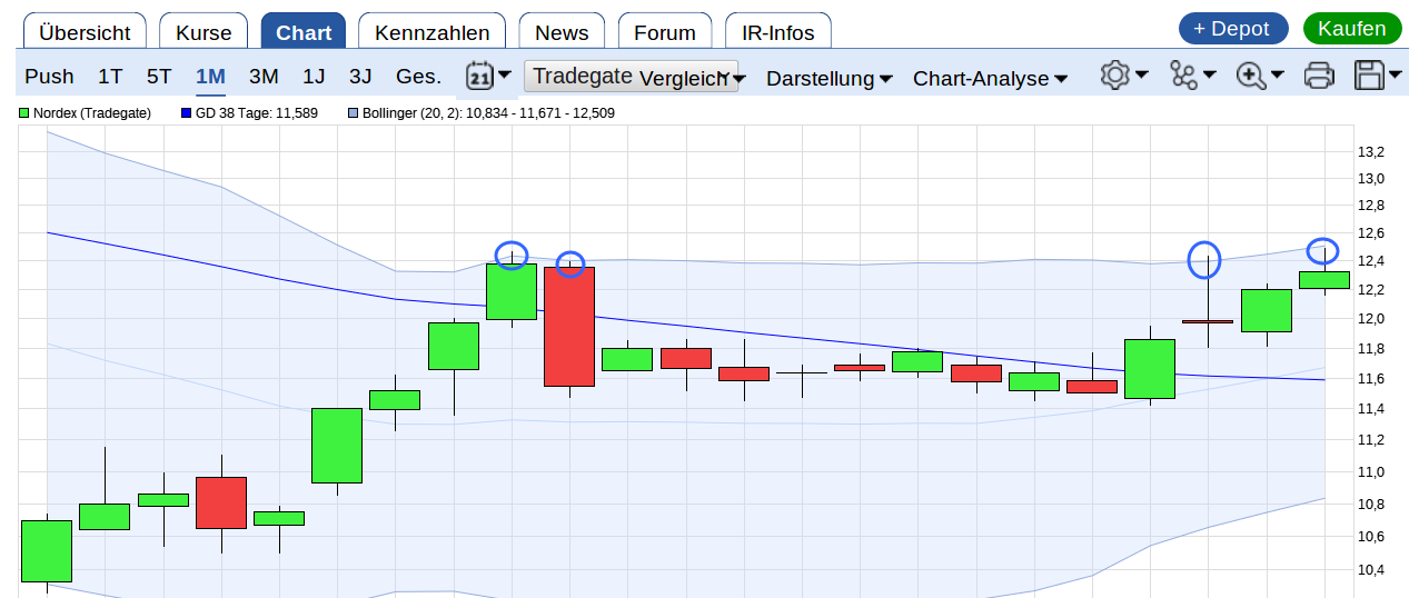 ** News zu Nordex ** (SPAM-FREE) 1003573
