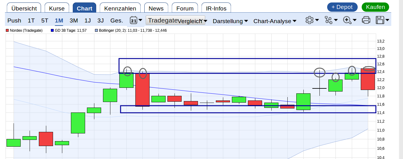 ** News zu Nordex ** (SPAM-FREE) 1003914
