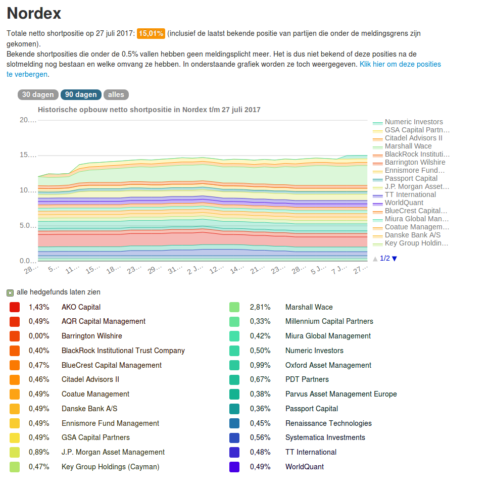 ** News zu Nordex ** (SPAM-FREE) 1003940