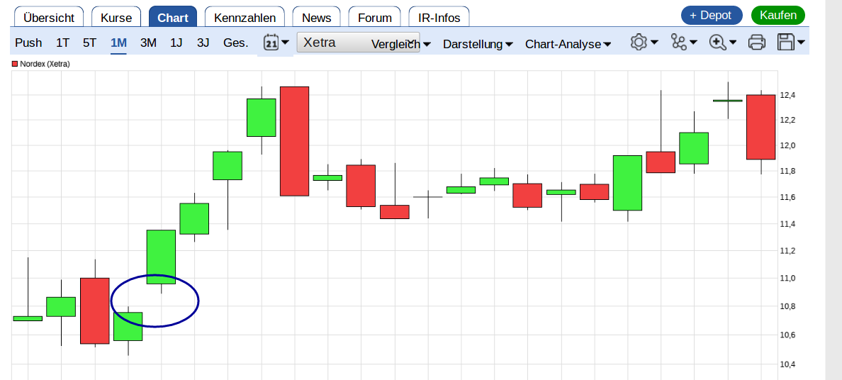 ** News zu Nordex ** (SPAM-FREE) 1004048
