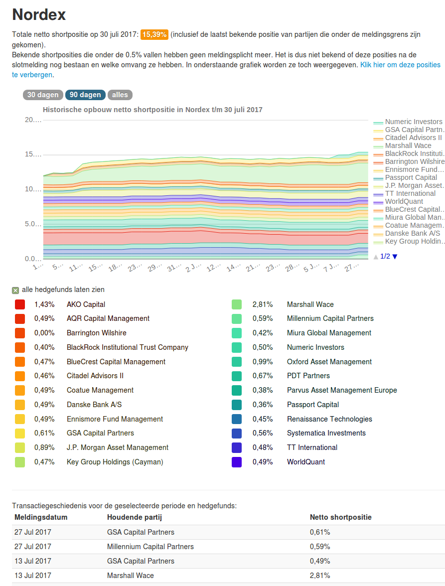 ** News zu Nordex ** (SPAM-FREE) 1004323