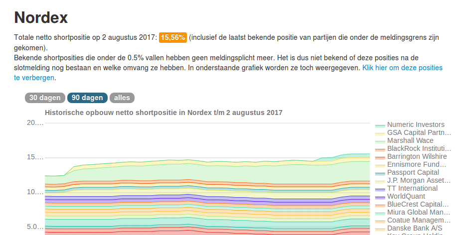 ** News zu Nordex ** (SPAM-FREE) 1004849