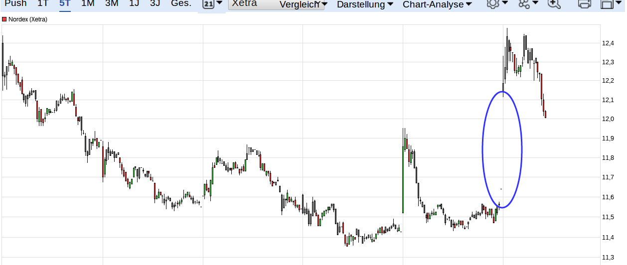 ** News zu Nordex ** (SPAM-FREE) 1005018