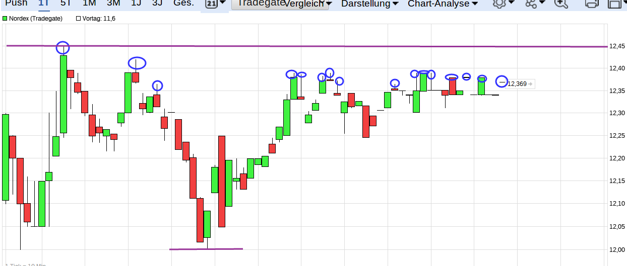 ** News zu Nordex ** (SPAM-FREE) 1005086
