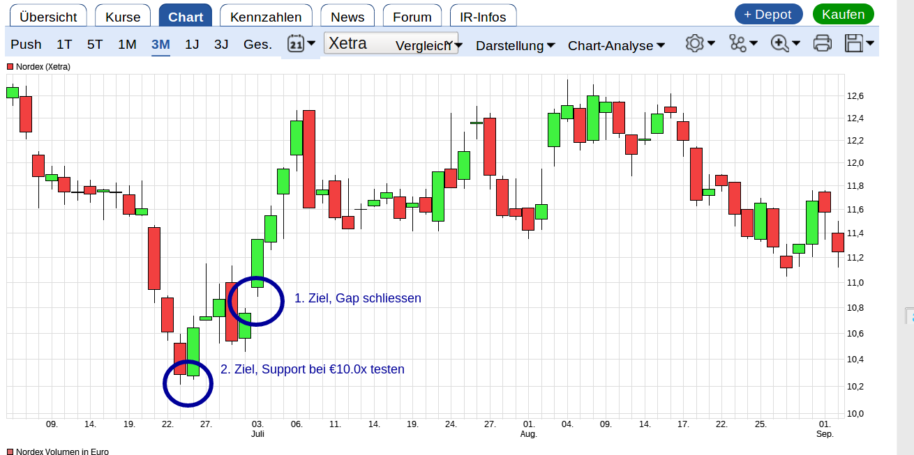 ** News zu Nordex ** (SPAM-FREE) 1010493