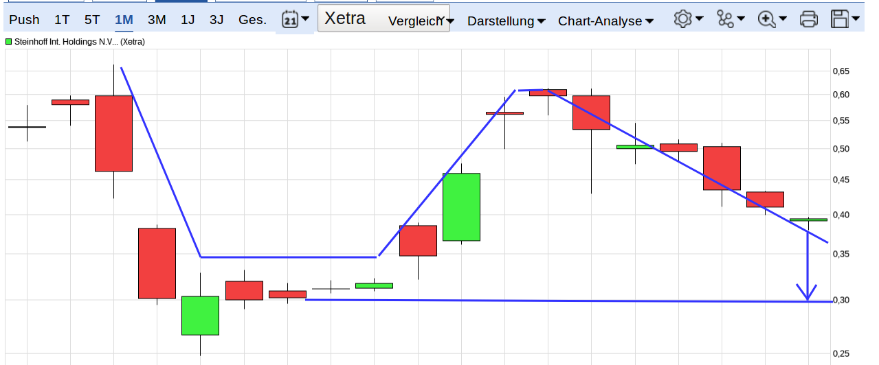 Steinhoff International Holdings N.V. 1035112