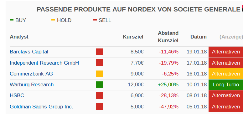 ** News zu Nordex ** (SPAM-FREE) 1038746