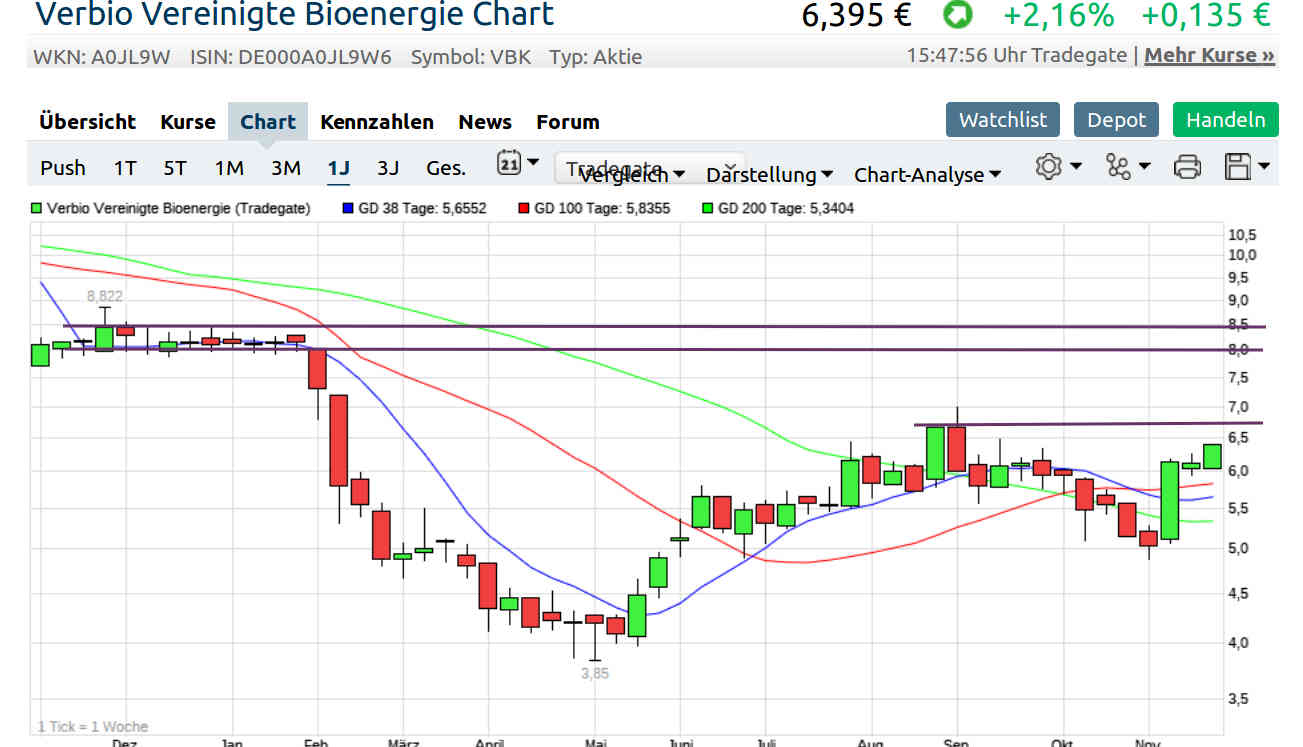 Verbio KZ 11,50 1084317