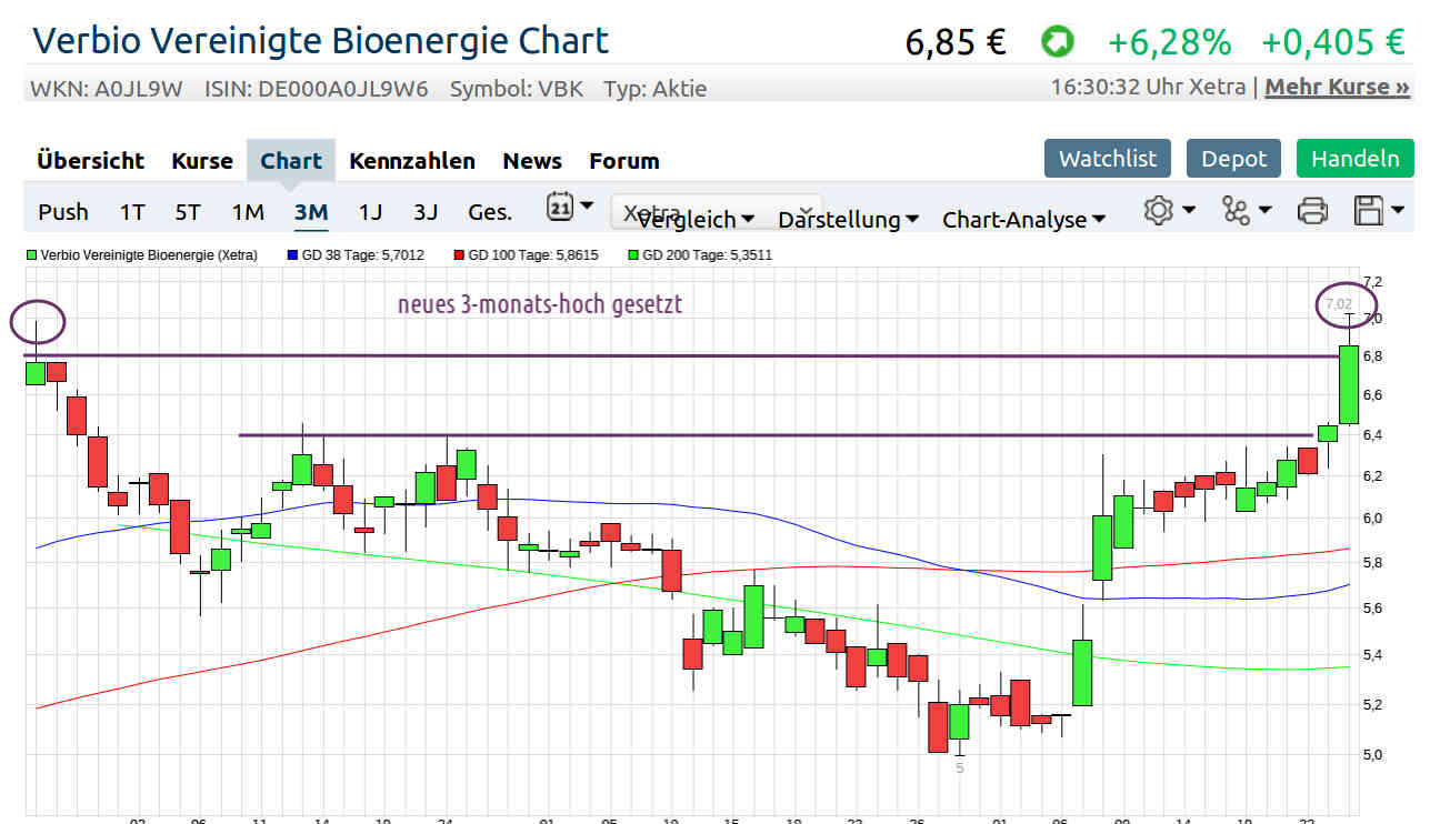 Verbio KZ 11,50 1084678