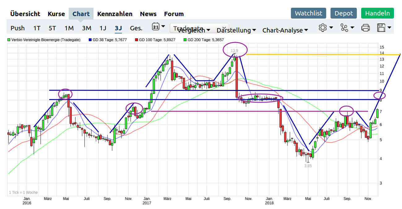 Verbio KZ 11,50 1085303