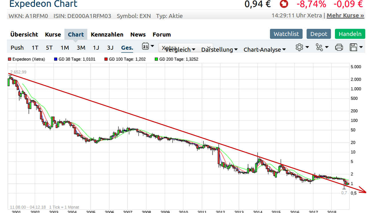 Vorstellung: Sygnis Pharma AG ehemals Lion 1086064