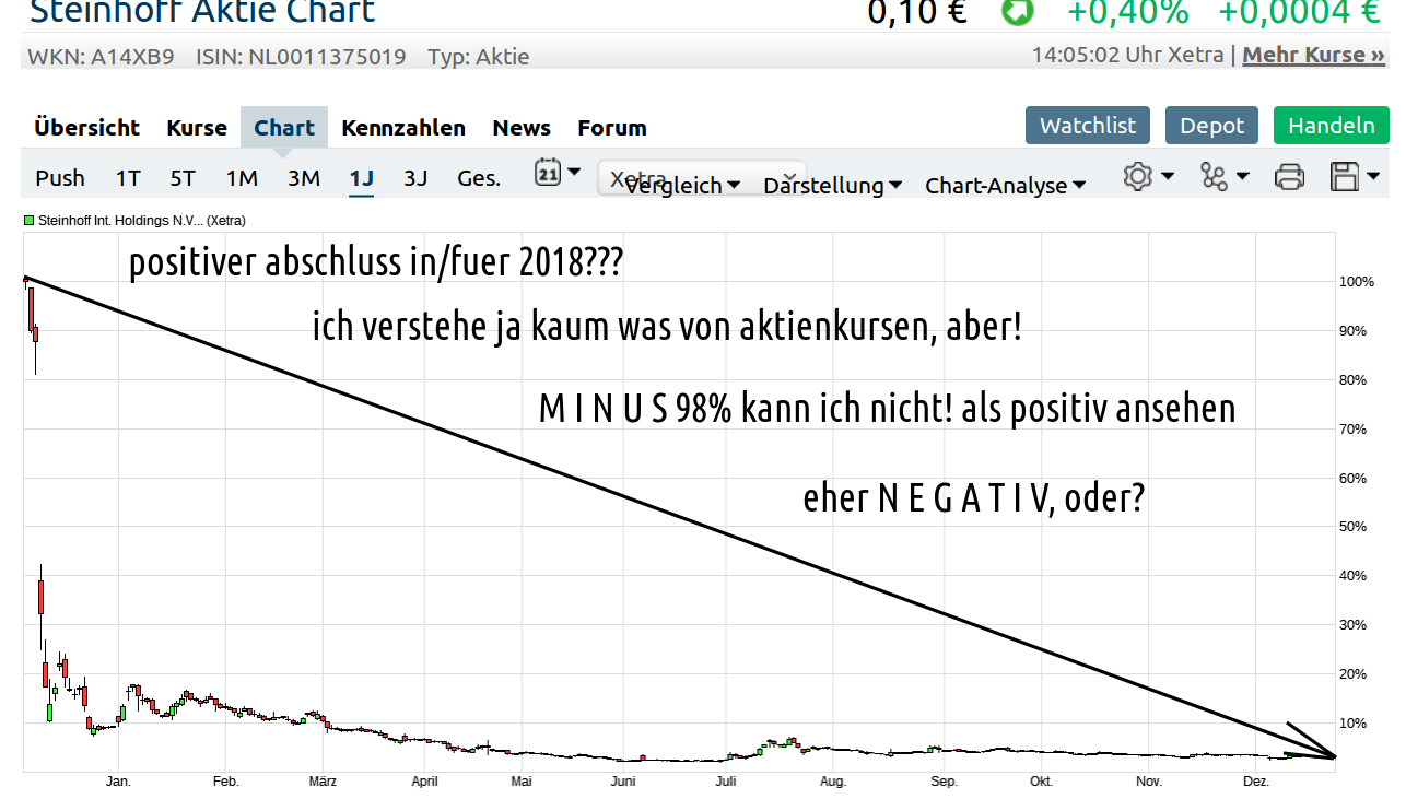 Steinhoff International Holdings N.V. 1089385
