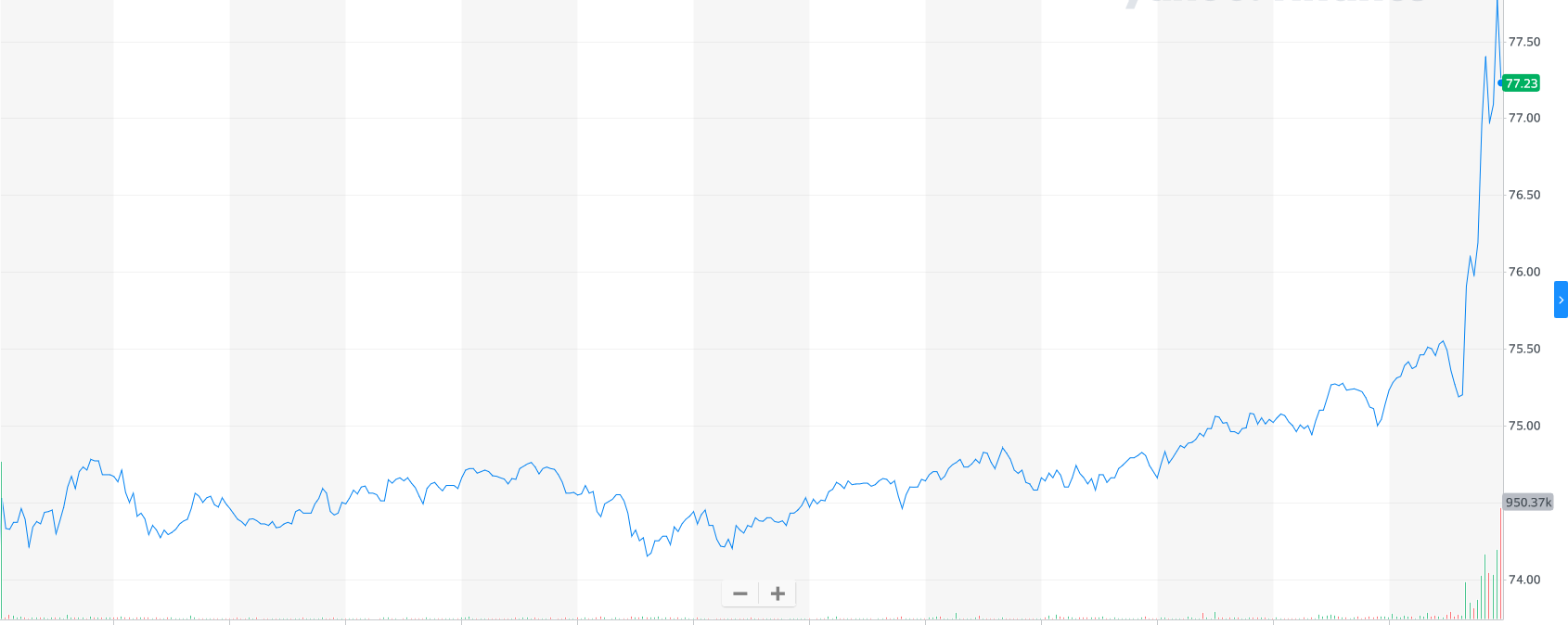 Gilead Sciences mit starken Zahlen ! WKN : 885823 1186134
