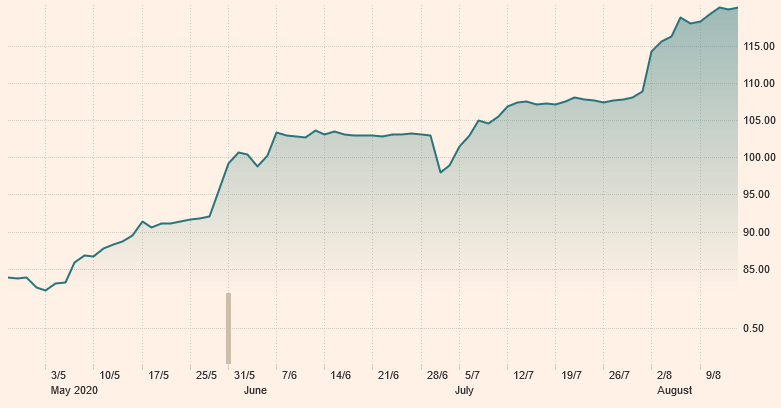 BHP Billiton - Im Fadenkreuz von Private Equity 1196450