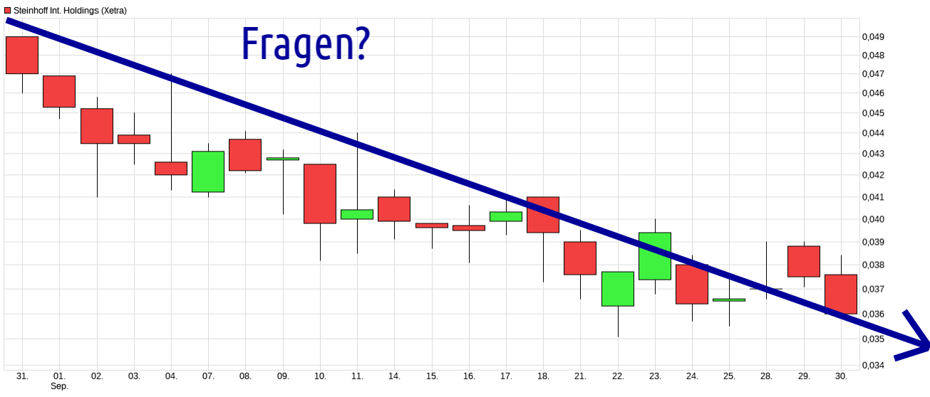 Steinhoff International Holdings N.V. 1204171