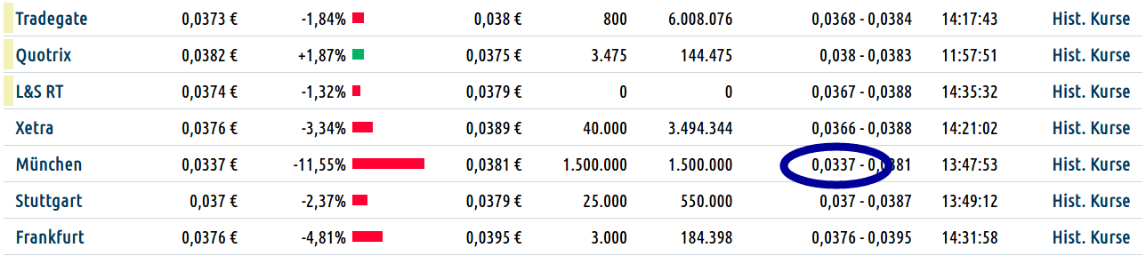 Steinhoff International Holdings N.V. 1205150
