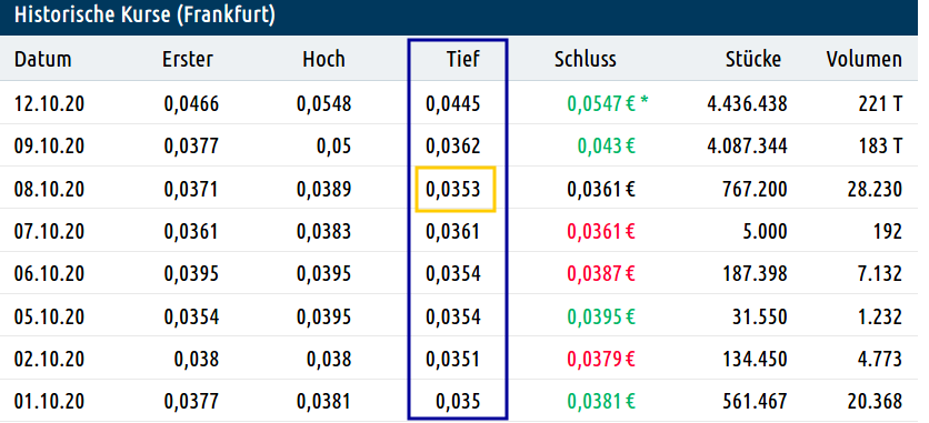 Steinhoff International Holdings N.V. 1206263