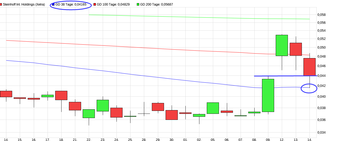 Steinhoff International Holdings N.V. 1206676