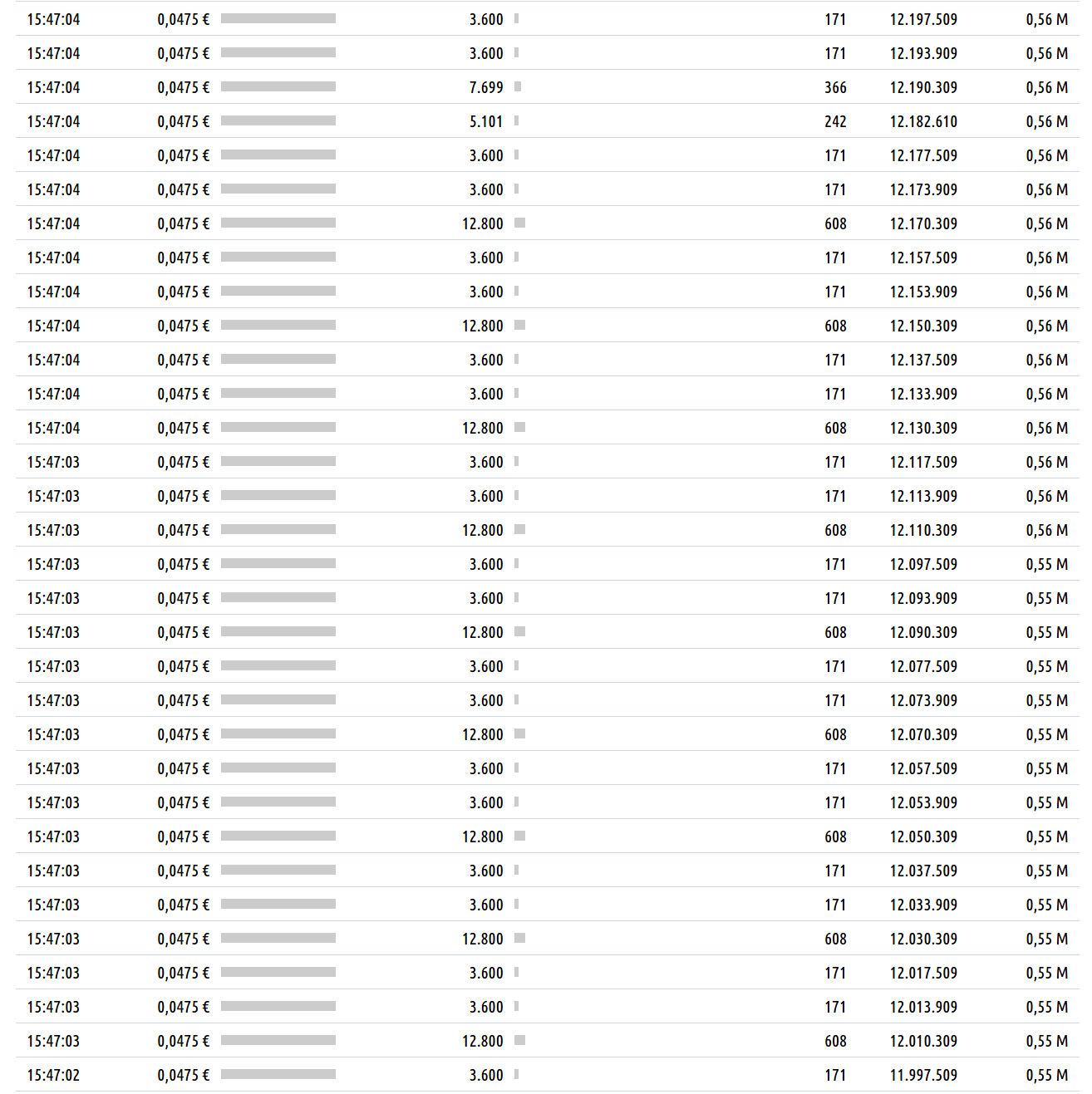 Steinhoff International Holdings N.V. 1207146